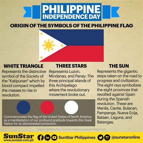 3 stars in philippine flag|The Philippine Flag: A Refresher on its History, Symbolism, and .